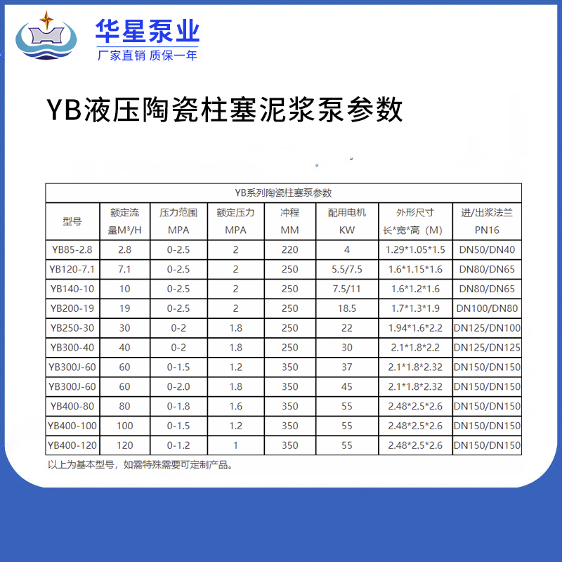 yb液壓陶瓷泥漿泵參數 yb液壓陶瓷泥漿泵參數